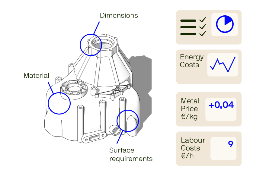 material analyzed on white space energy cost price