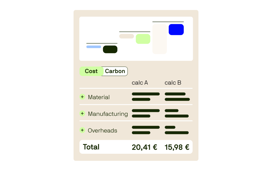 beige cost carbon calculation paper