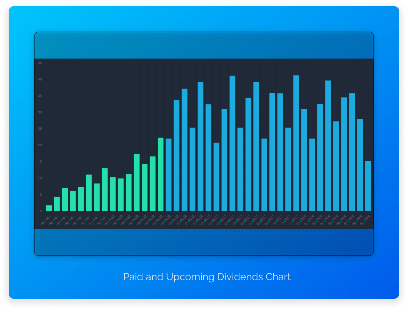 Tracking my dividends grow over time