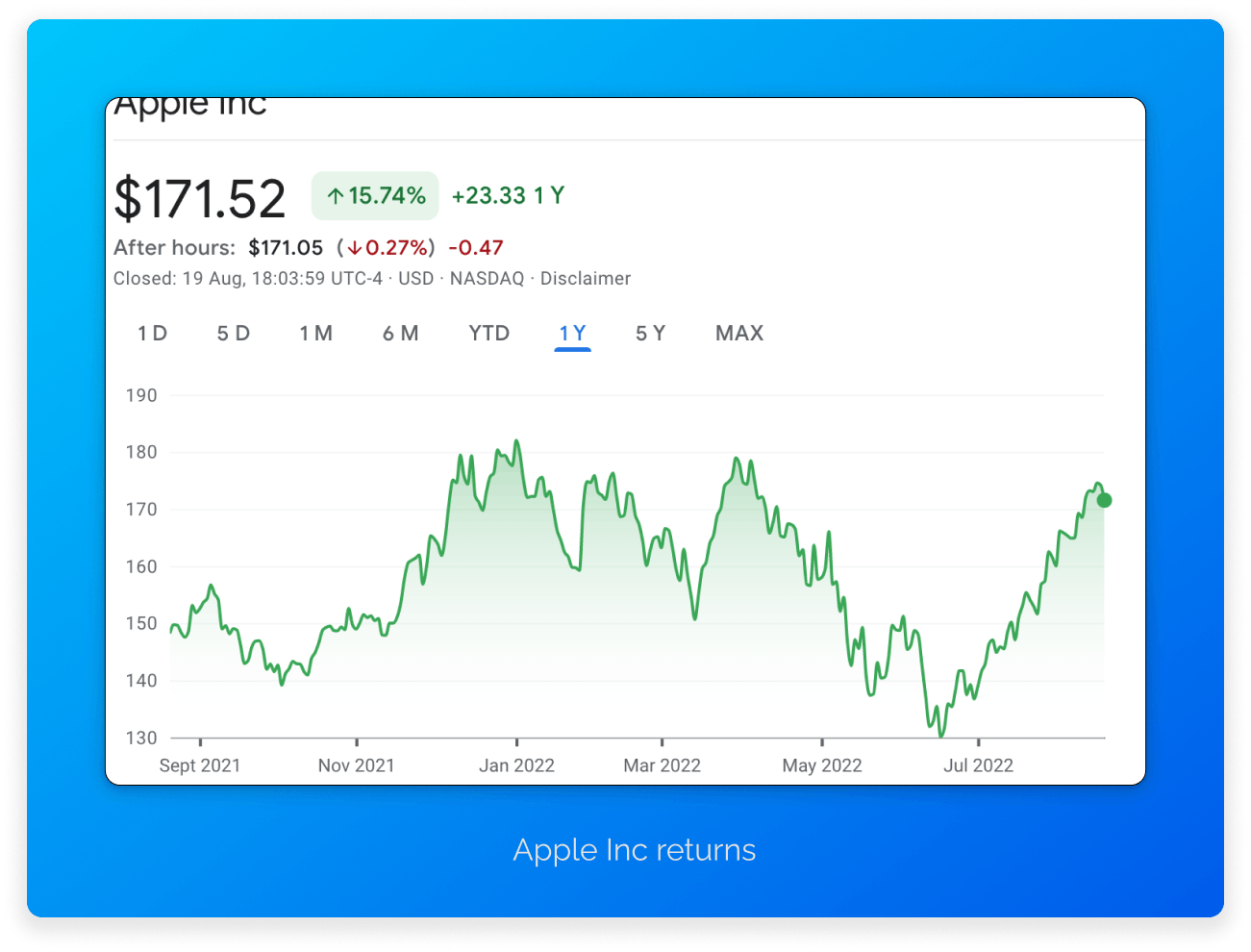 AAPL stock