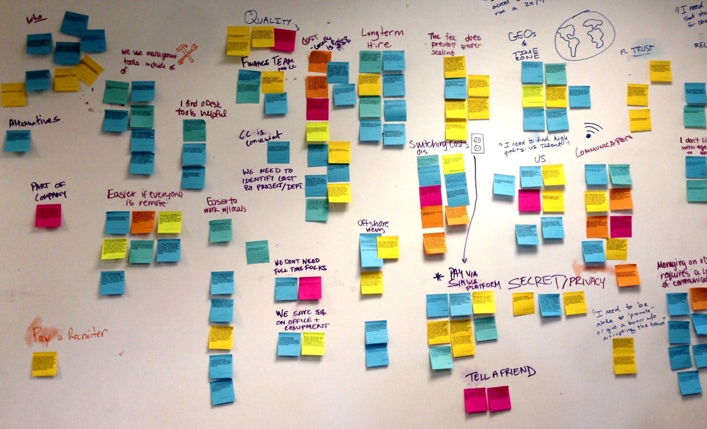 Brand strategy whiteboard