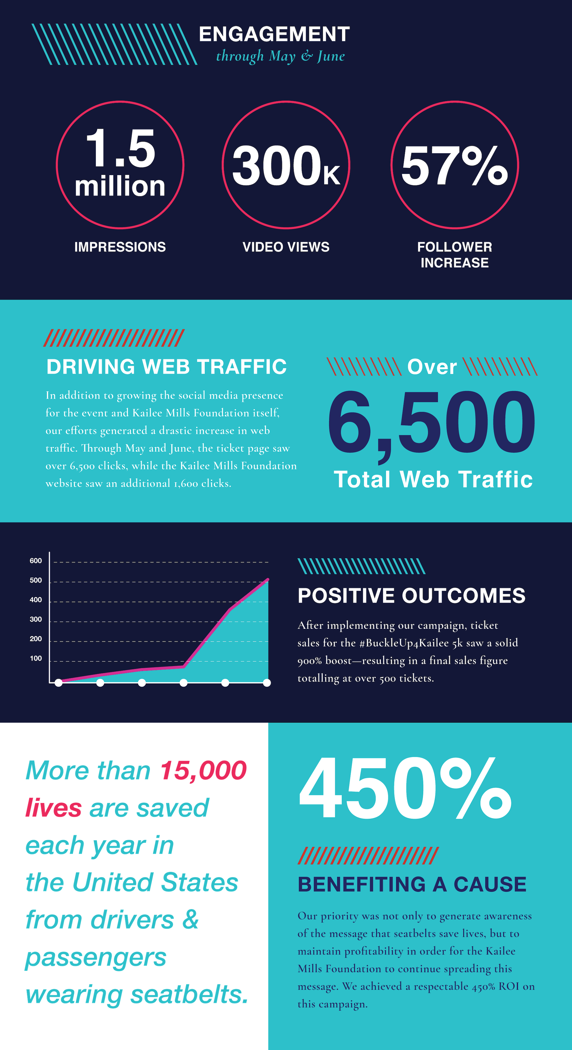 190411-RocketBrand---Kailee-Mills-Case-Study-Infographic-V1-min (1)
