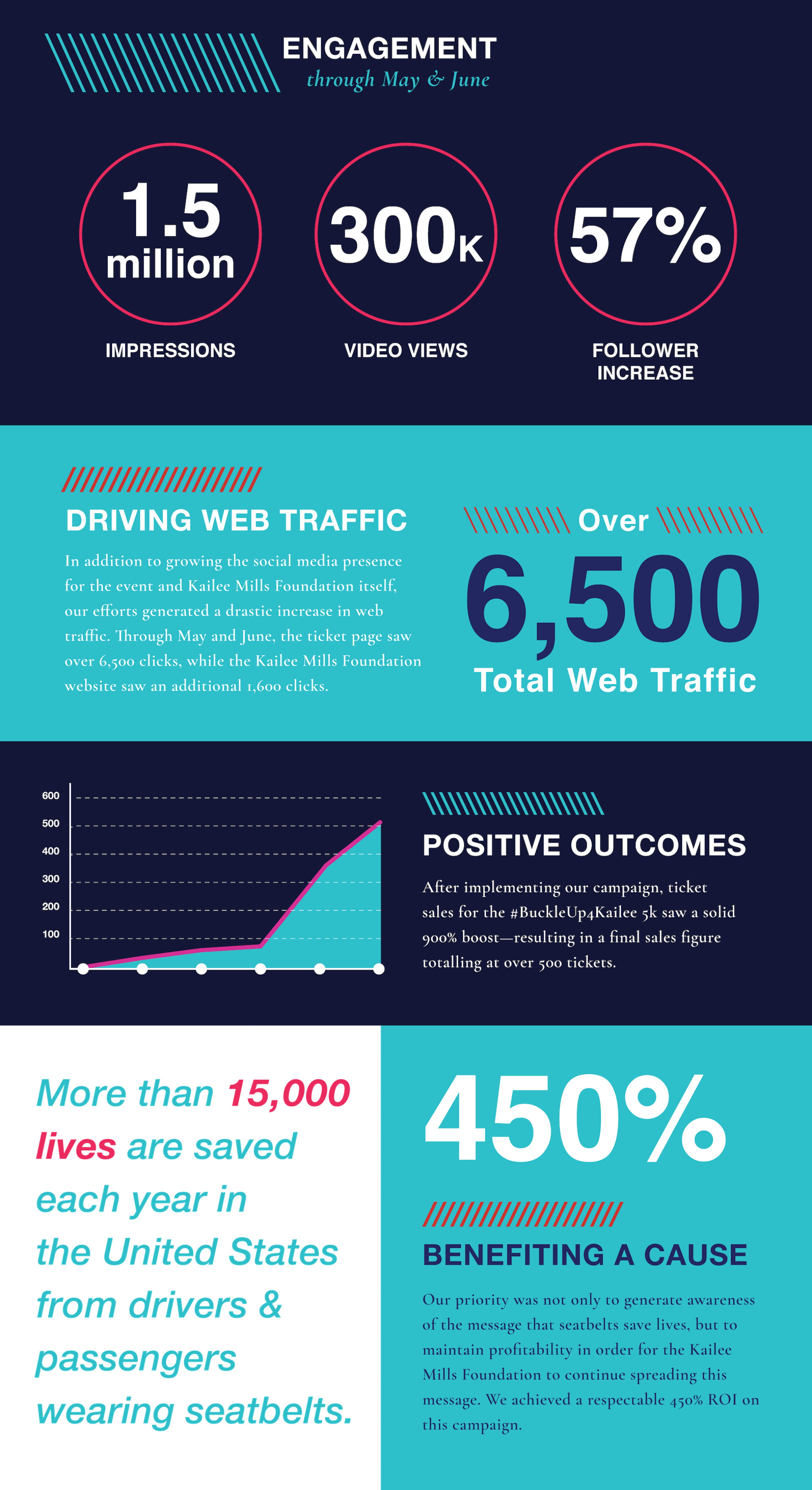 190411-RocketBrand---Kailee-Mills-Case-Study-Infographic-V1-min (1)