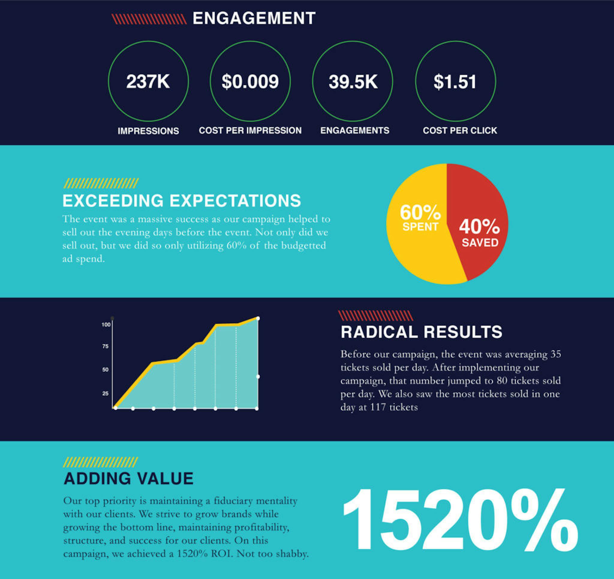 190130-RocketBrand-Happiest-Hour-Results-Infographic-V1-1ai-2-1024x965