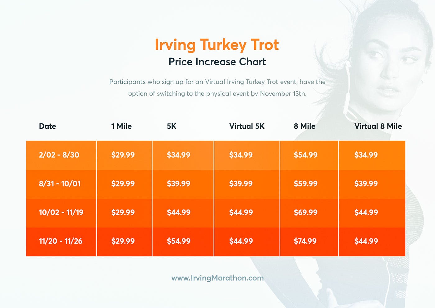 Turkey-Trot-Pricing-Chart