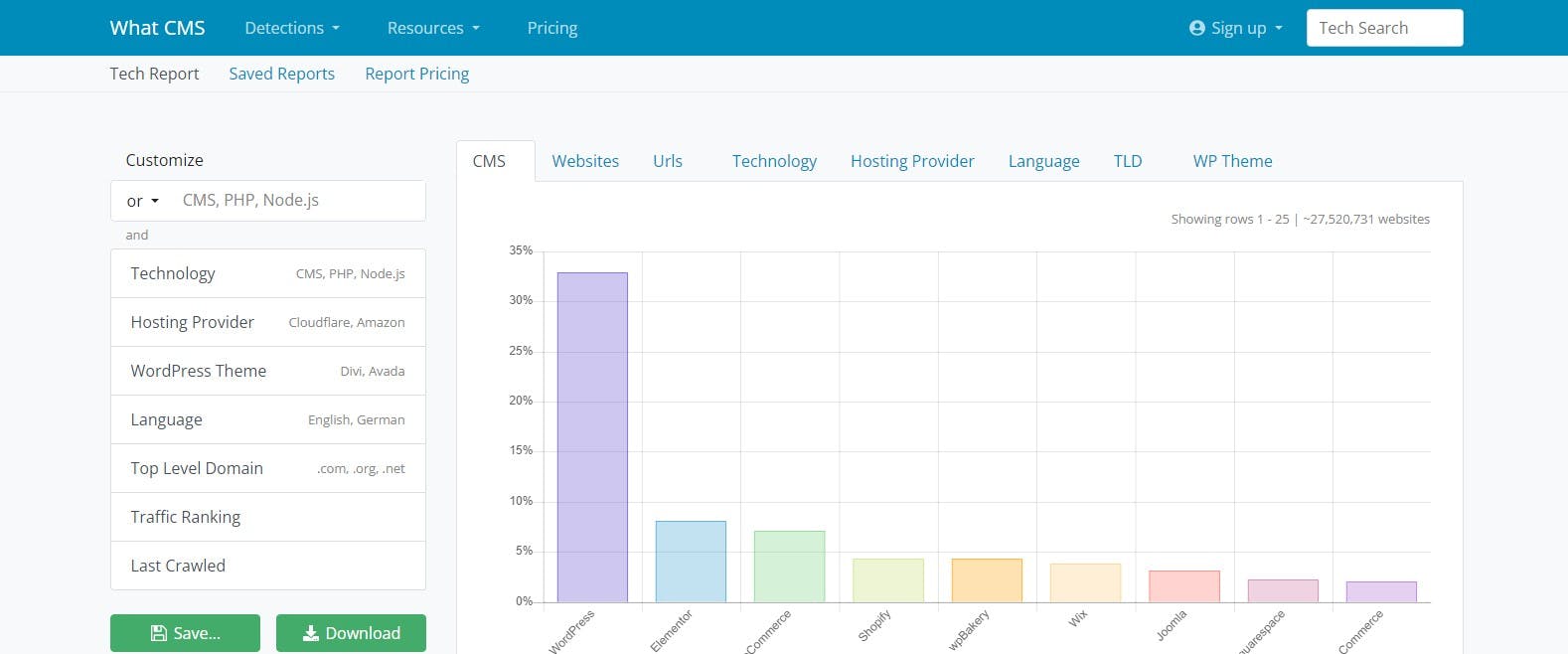 WhatCMS Tech Reports - In-depth analysis of CMS usage trends.