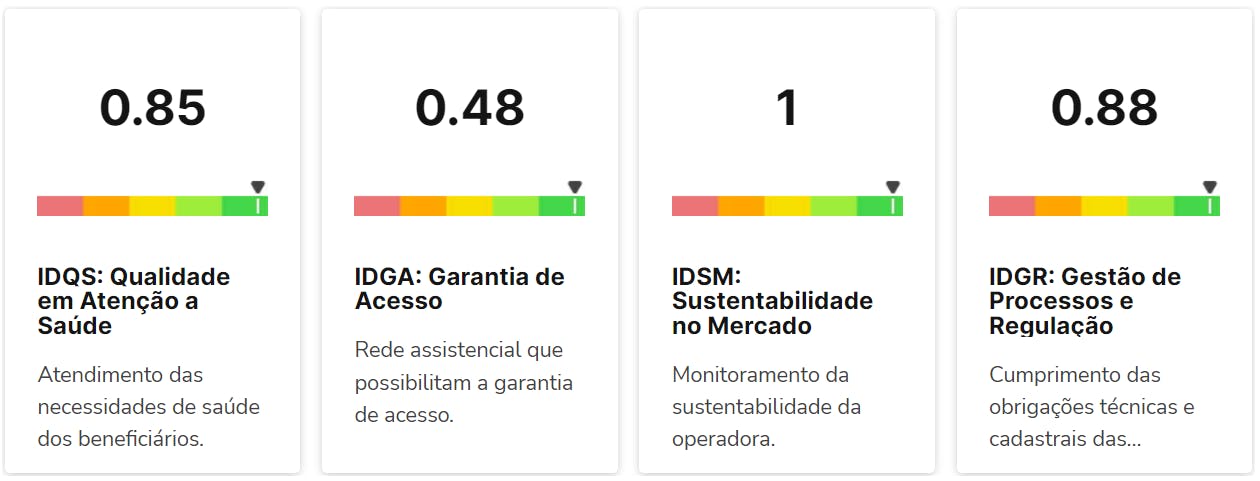 Avaliação Porto Seguro no IDSS.