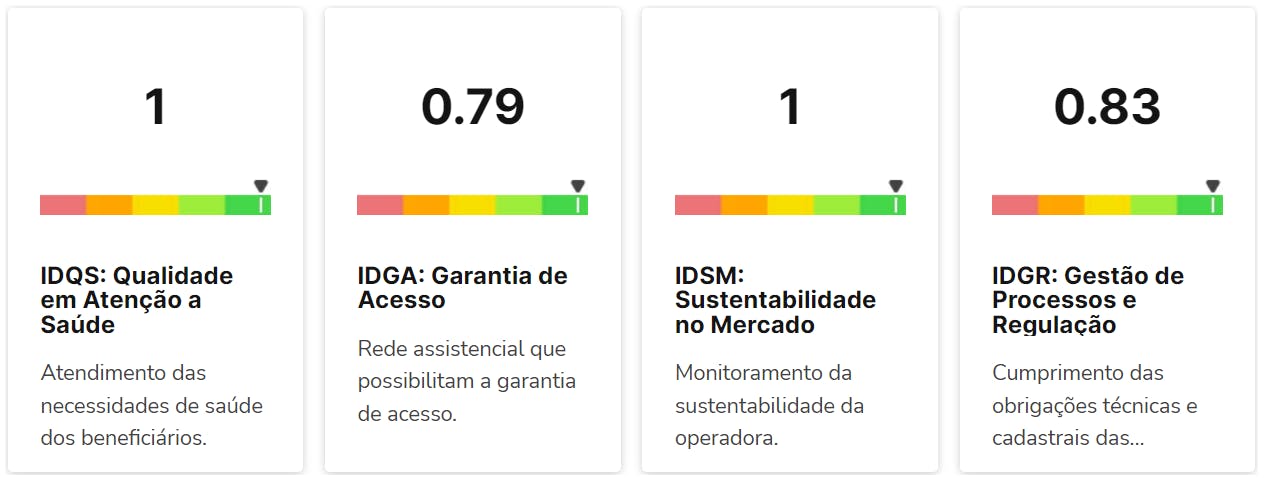 Avaliação GNDI no IDDS.