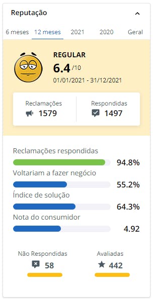 Avaliação Unimed Reclame Aqui.