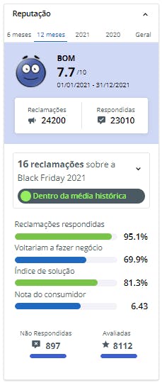 Avaliação GNDI Reclame Aqui.