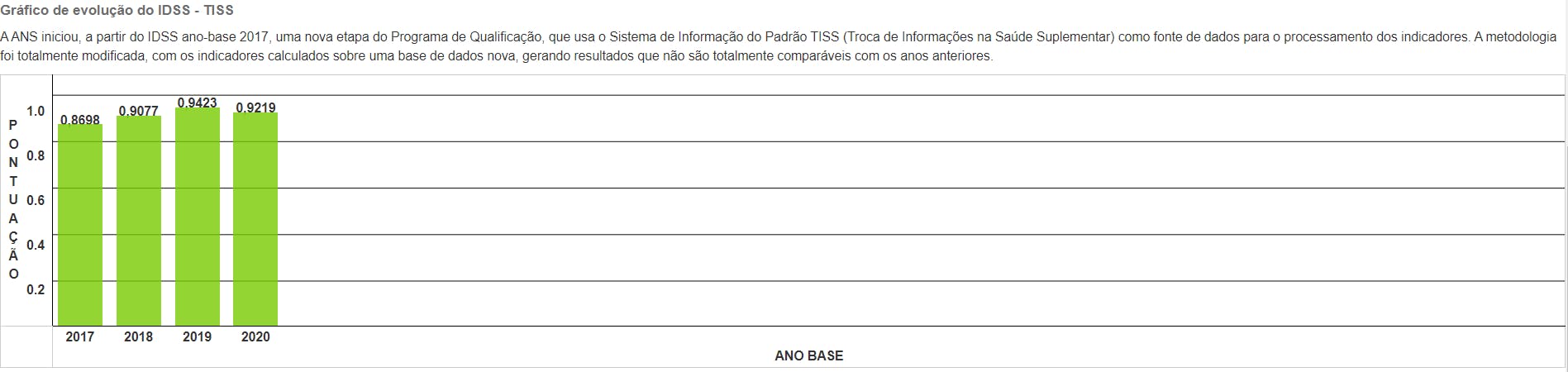 Evolução IDSS NotreDame Intermédica.