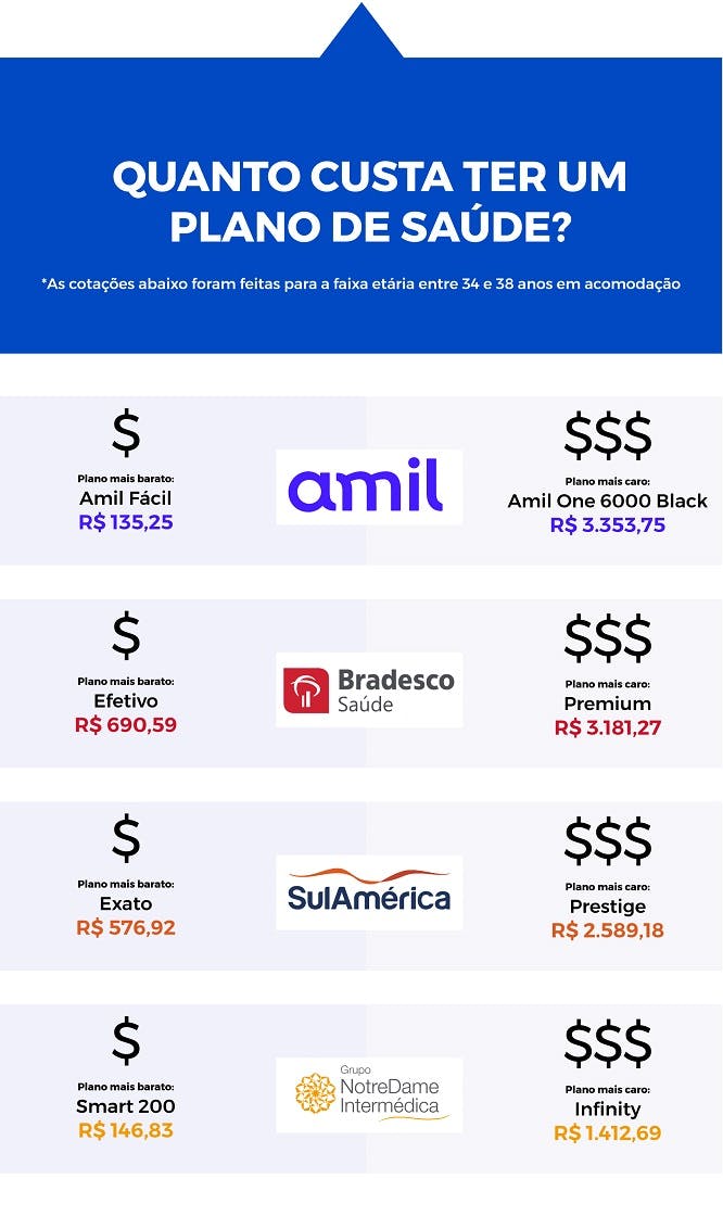 Comparativo De Planos De Saúde Descubra A Opção Ideal Pra Você 