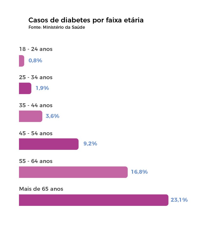 caso 24 diabetes gestacional