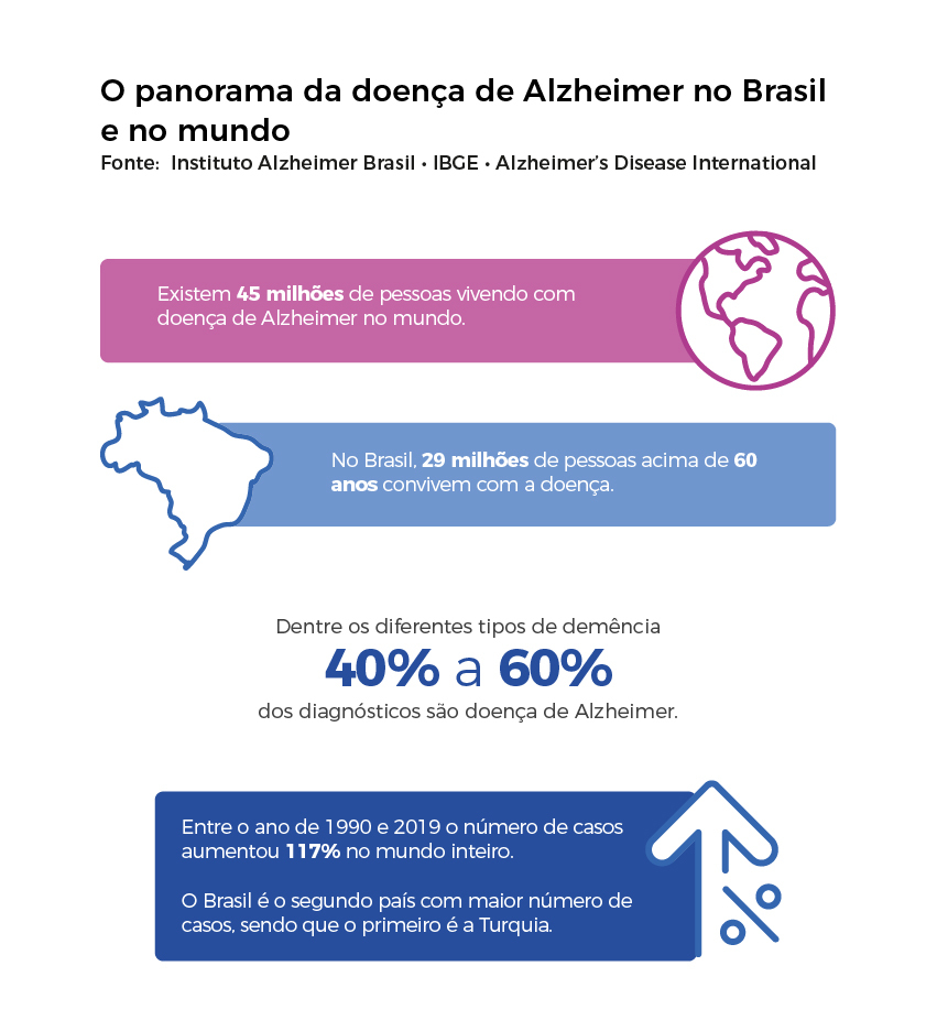 Como identificar o Alzheimer precocemente? – Metro World News Brasil