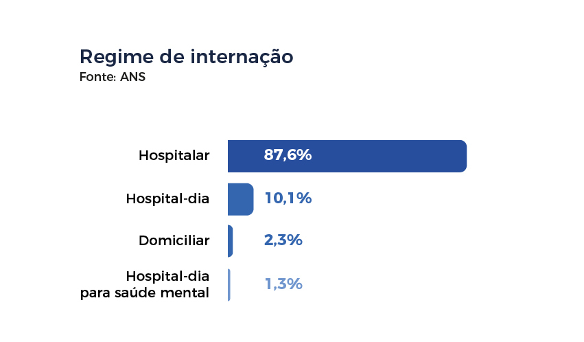 Vale a pena ter plano de saúde? 10 pontos para analisar