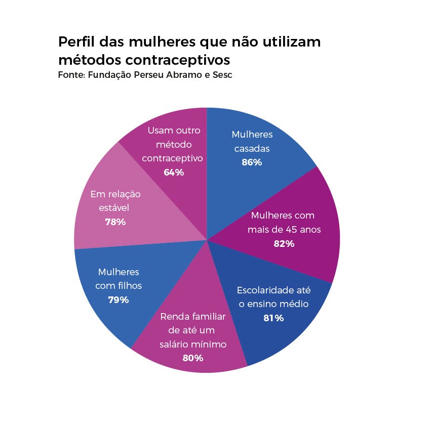 Saúde da mulher: Qual a importância do cuidado preventivo?