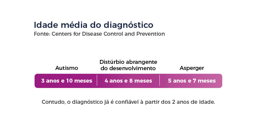 Sinais de AUTISMO em bebê de 7 meses