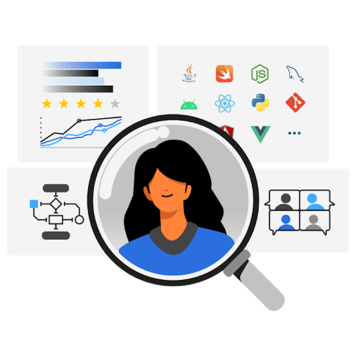 Find the right development team