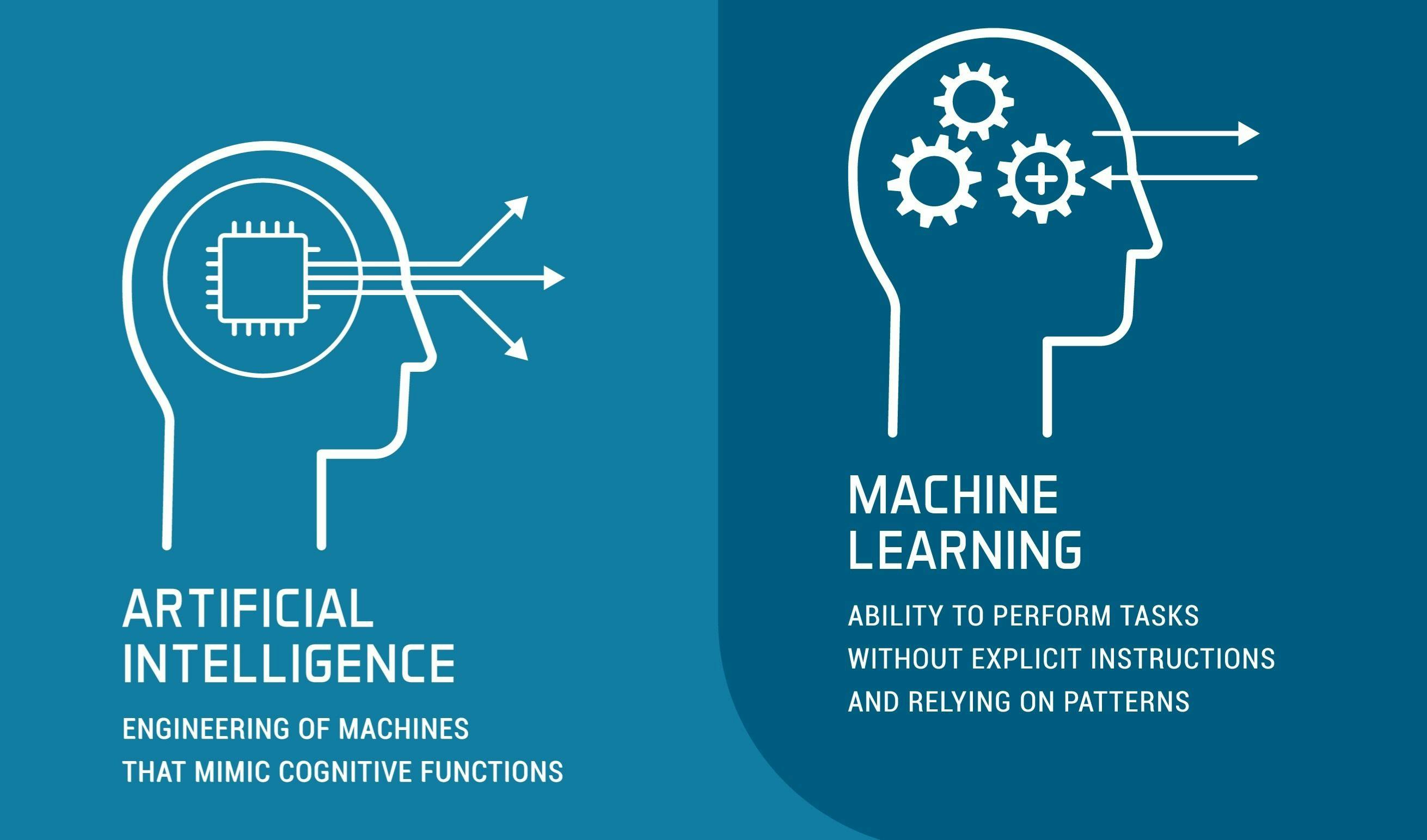 Machine Learning or Artificial Intelligence - The right way forward for Data Science.
