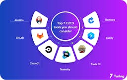 Best CICD Developer Tools
