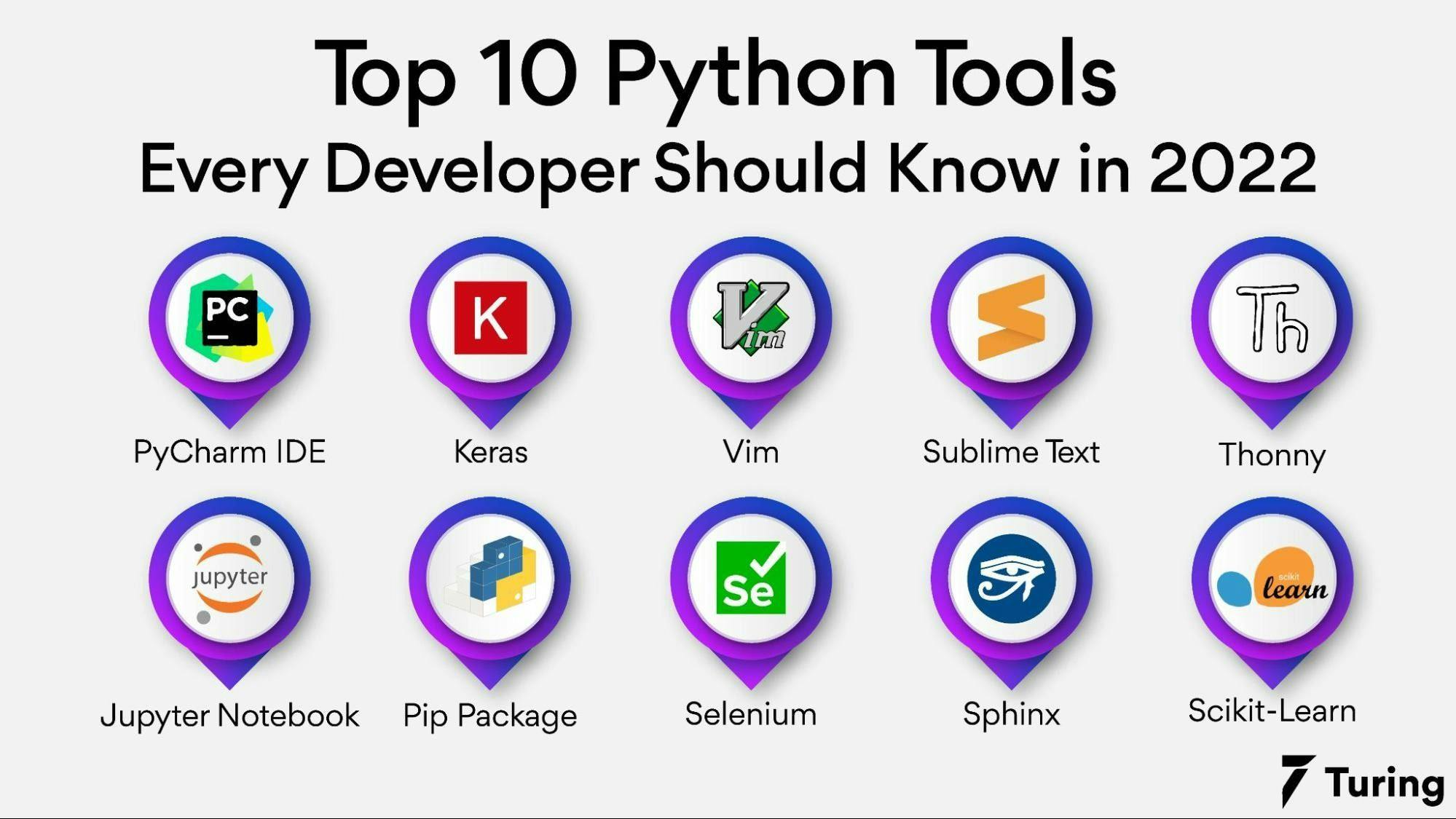 Top Python Tools You Must Know in 2025