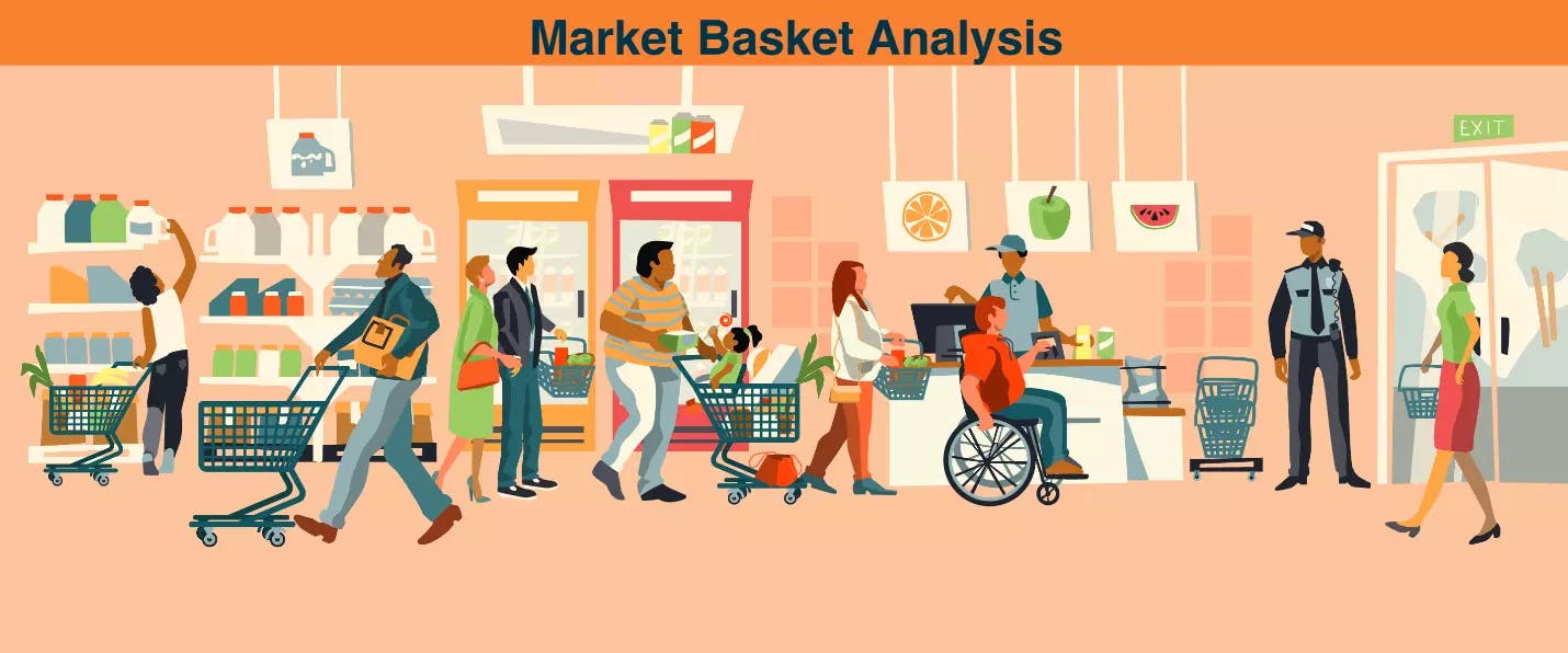 Understanding Market Basket Analysis in Data Mining