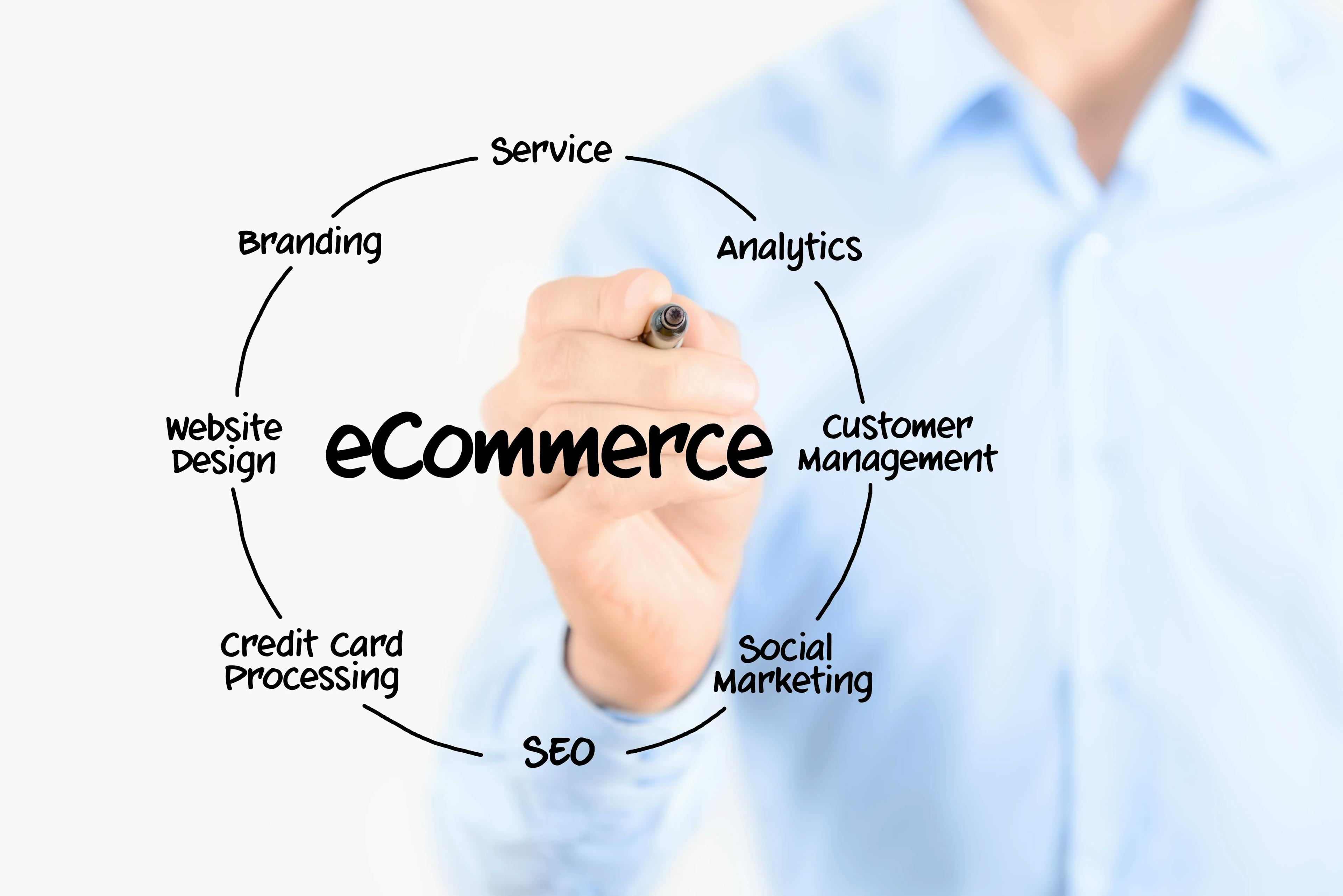 Things to know before you hire eCommerce developer