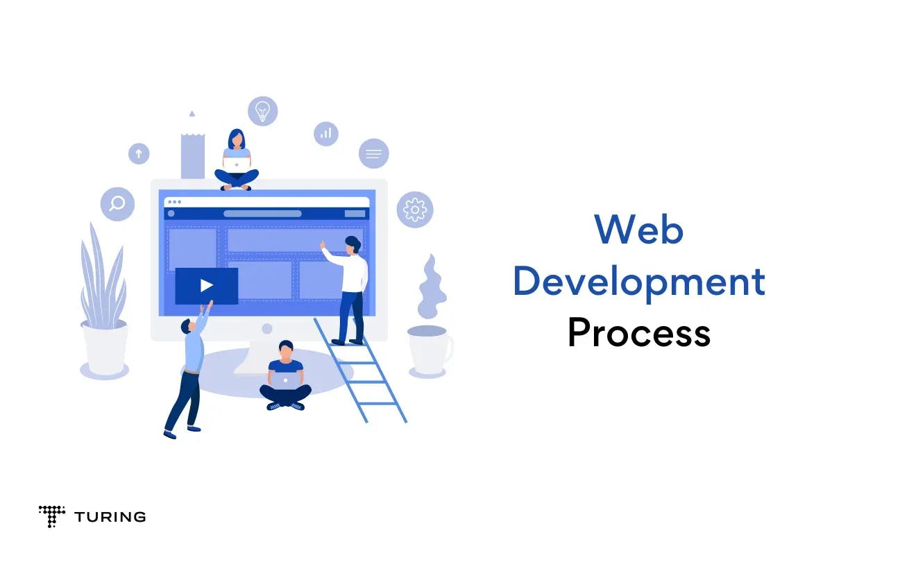 Understanding Web Development Process: Full Guide in 6 Steps