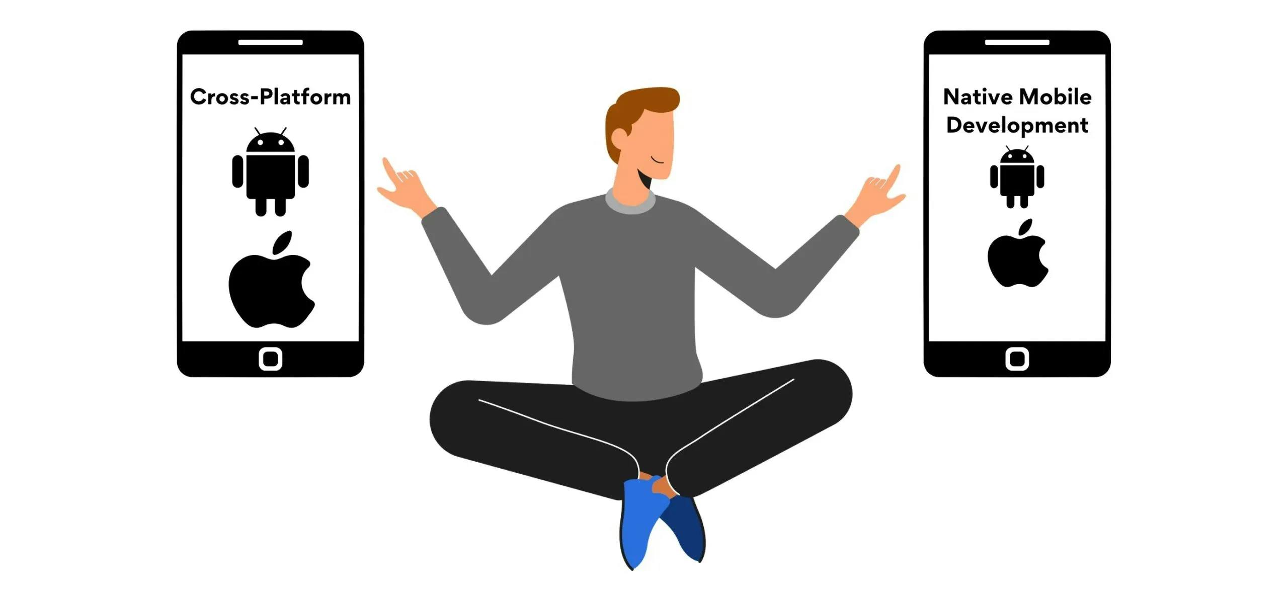 Cross-platform vs. Native