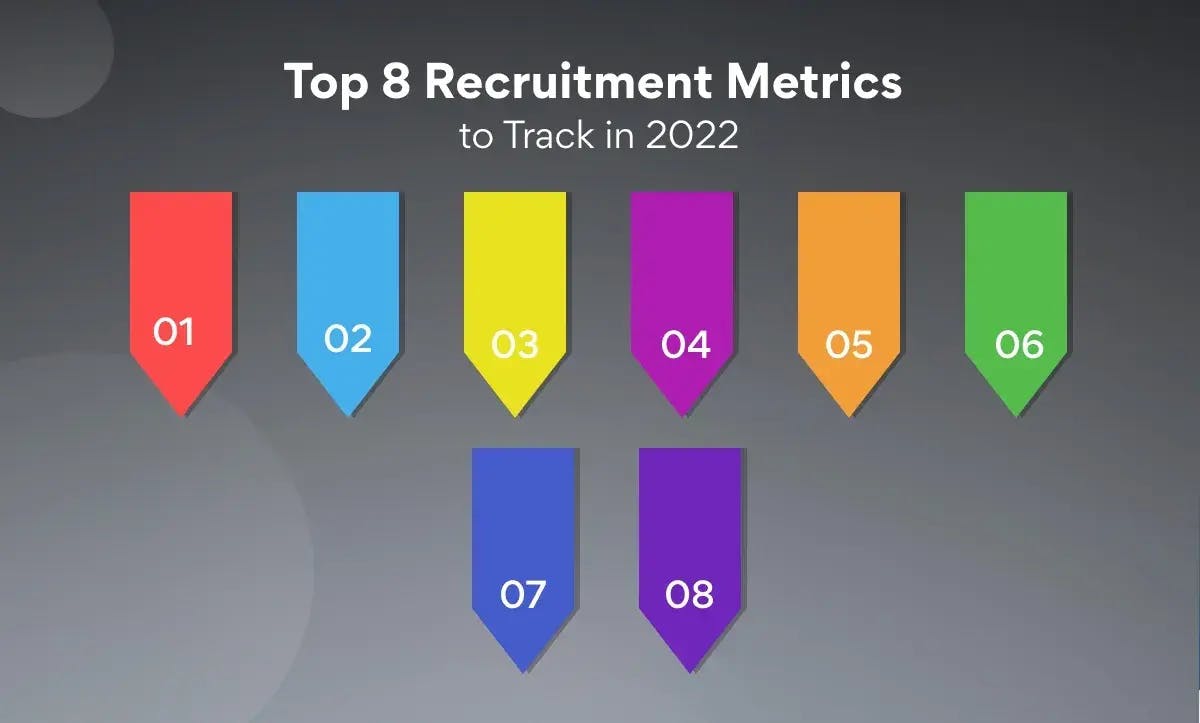 Top Eight Recruitment Metrics You Should Track