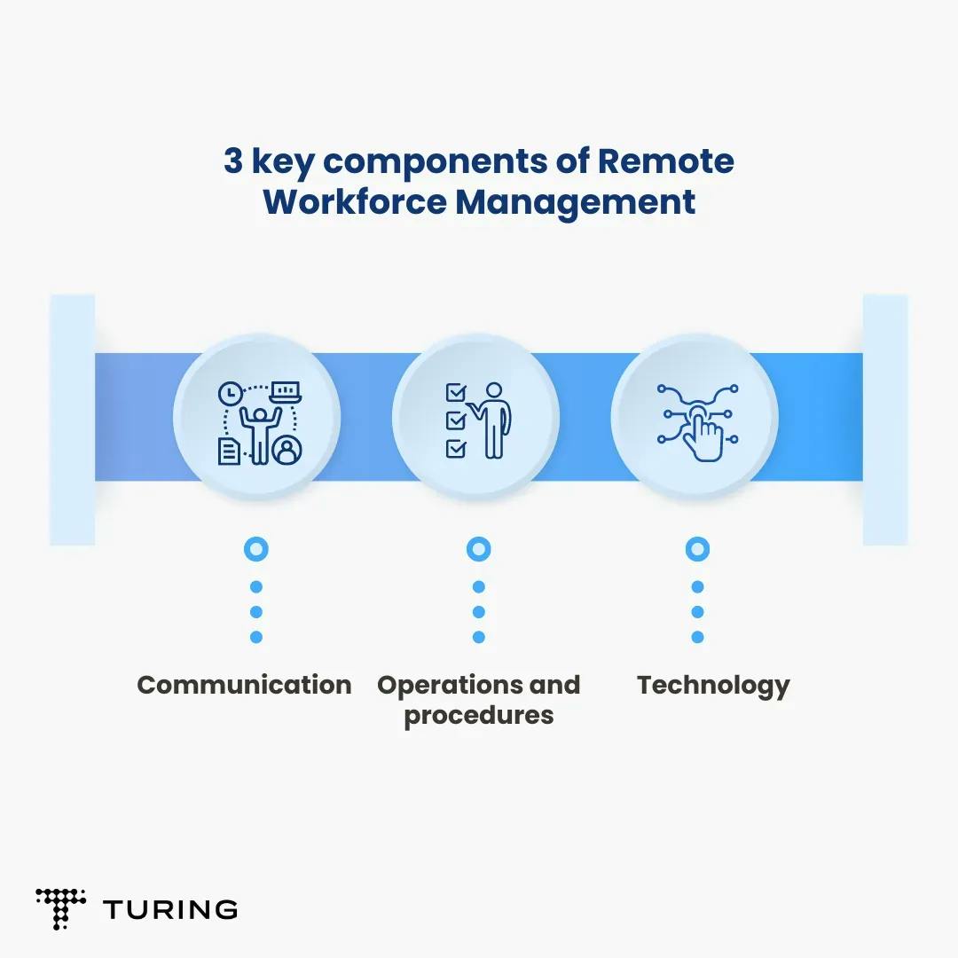 3 key components of remote workforce management.webp