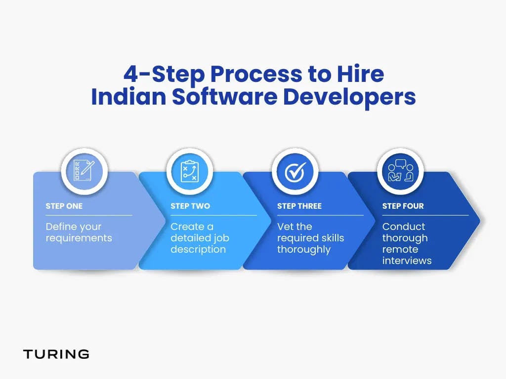 hire Indian software developers.webp