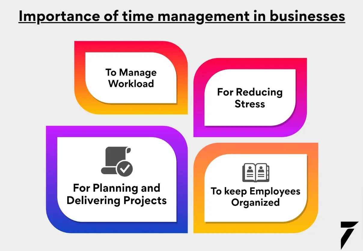 Importance of time management in business