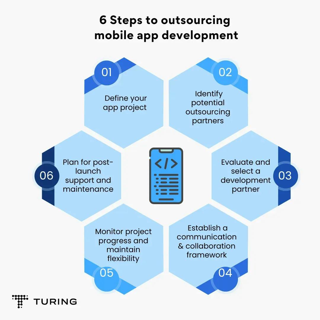 Steps to outsourcing mobile app development.webp