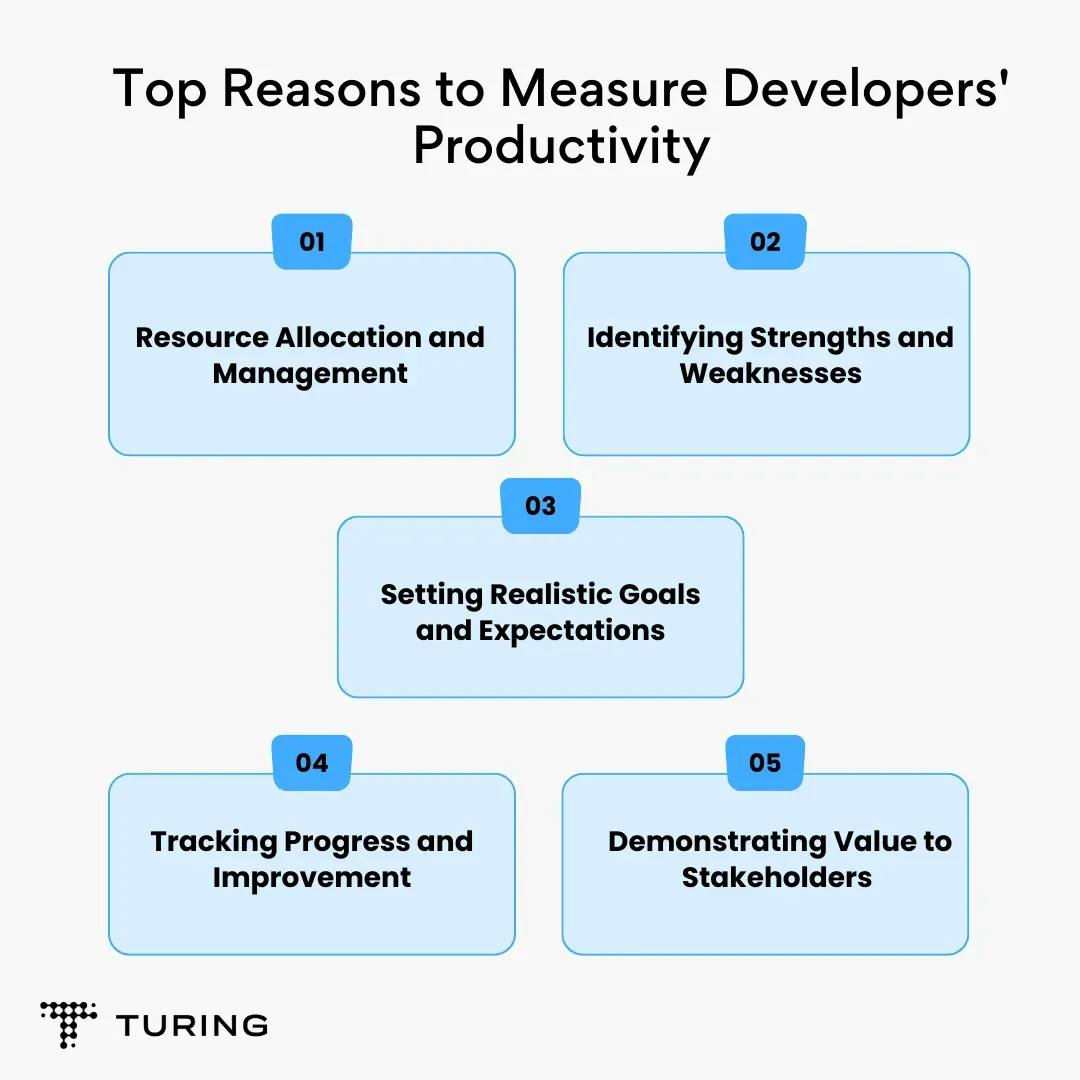 Top 6 productivity tools for developers to try - Typo