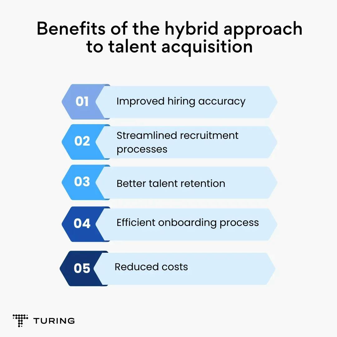 hybrid approach to talent acquisition.webp