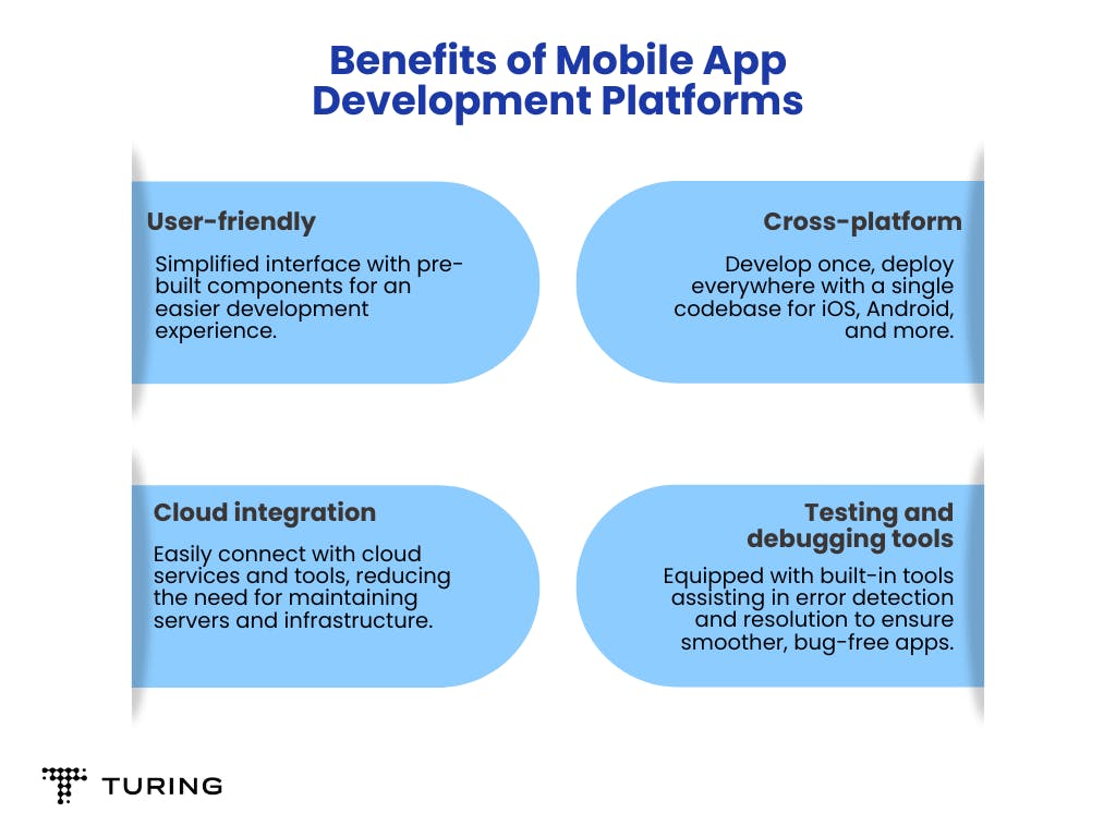 7 things mobile app developers should focus on - The Economic Times