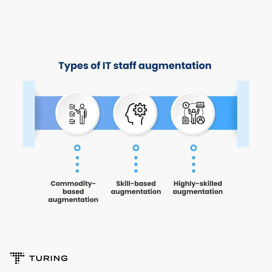 IT staff augmentation.webp