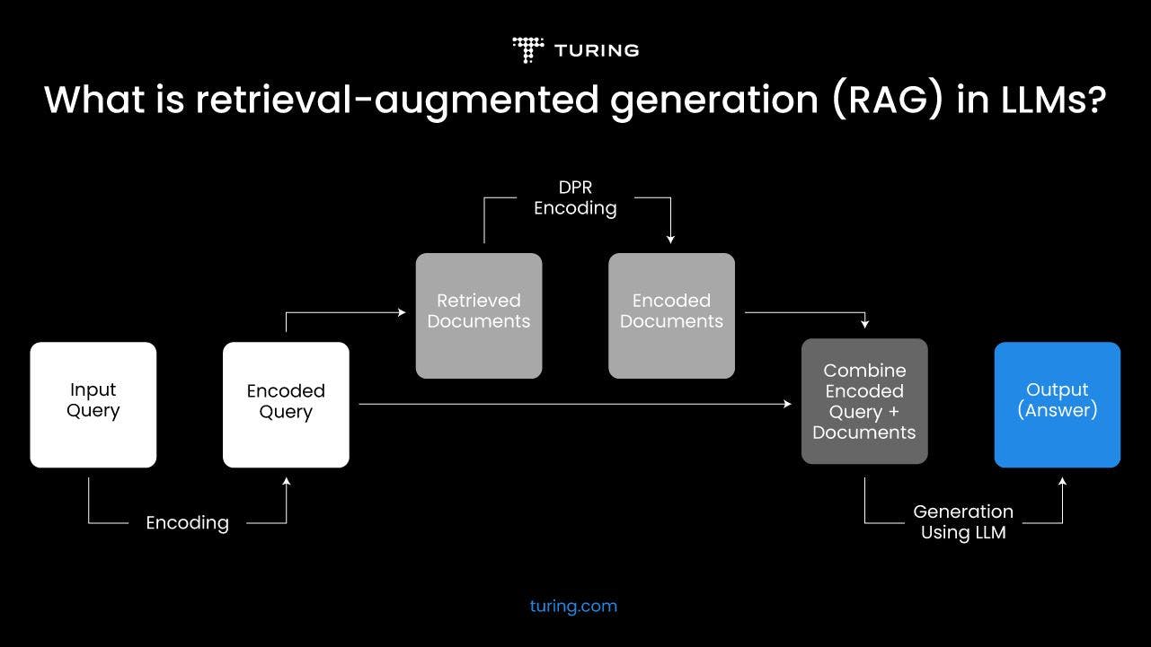 Multimodal Retrieval Augmented Generation(RAG)