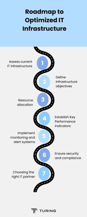 Roadmap_to_Optimized_IT_Infrastructure