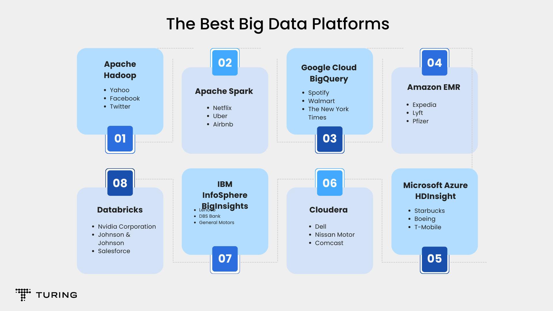 Best big data platforms