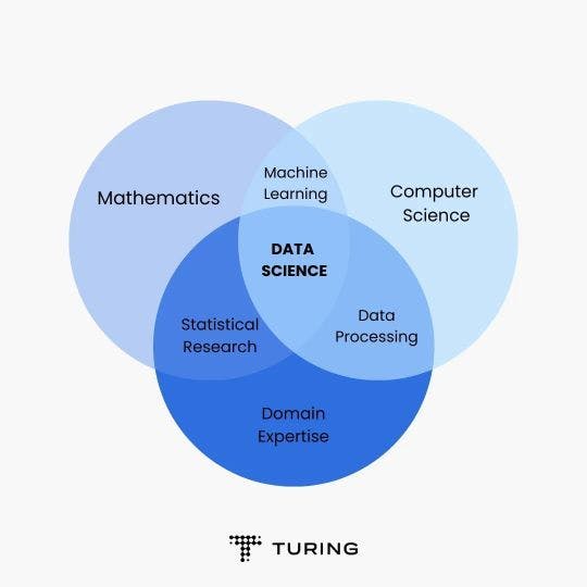 Data_Science