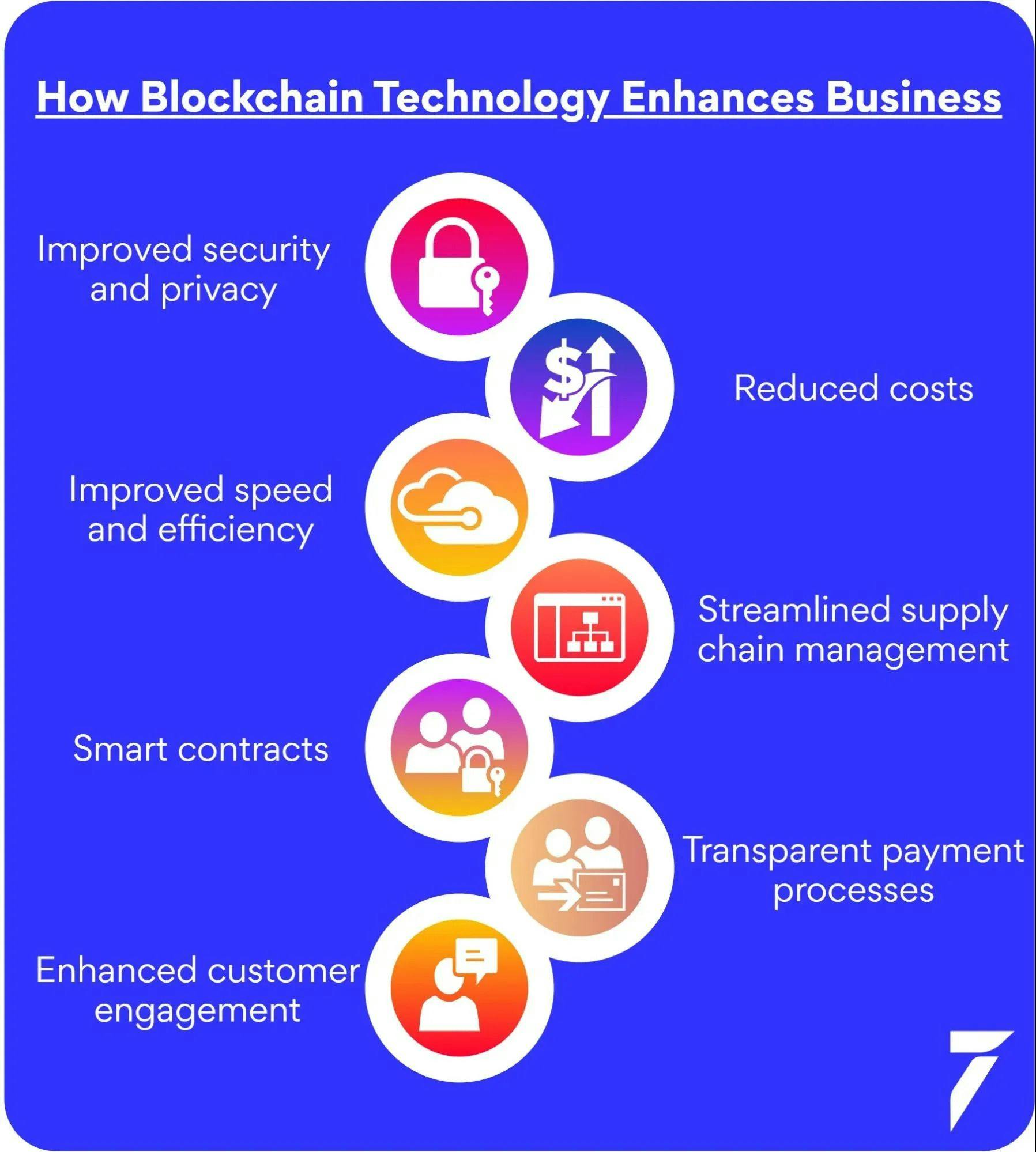 Top  Benefits of Blockchain for Businesses