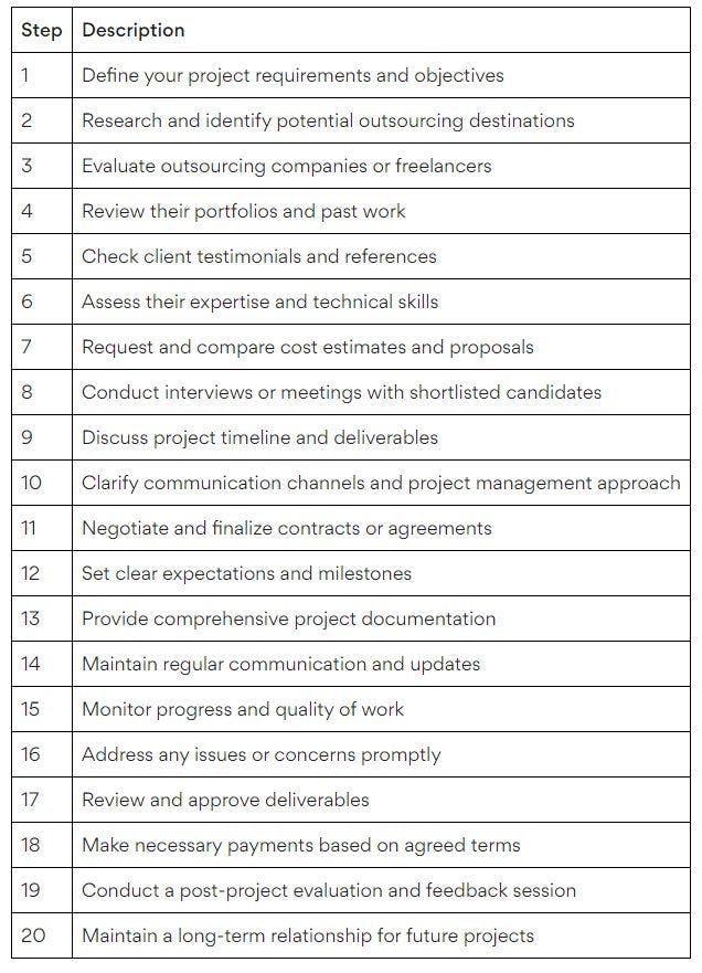 Outsource web development