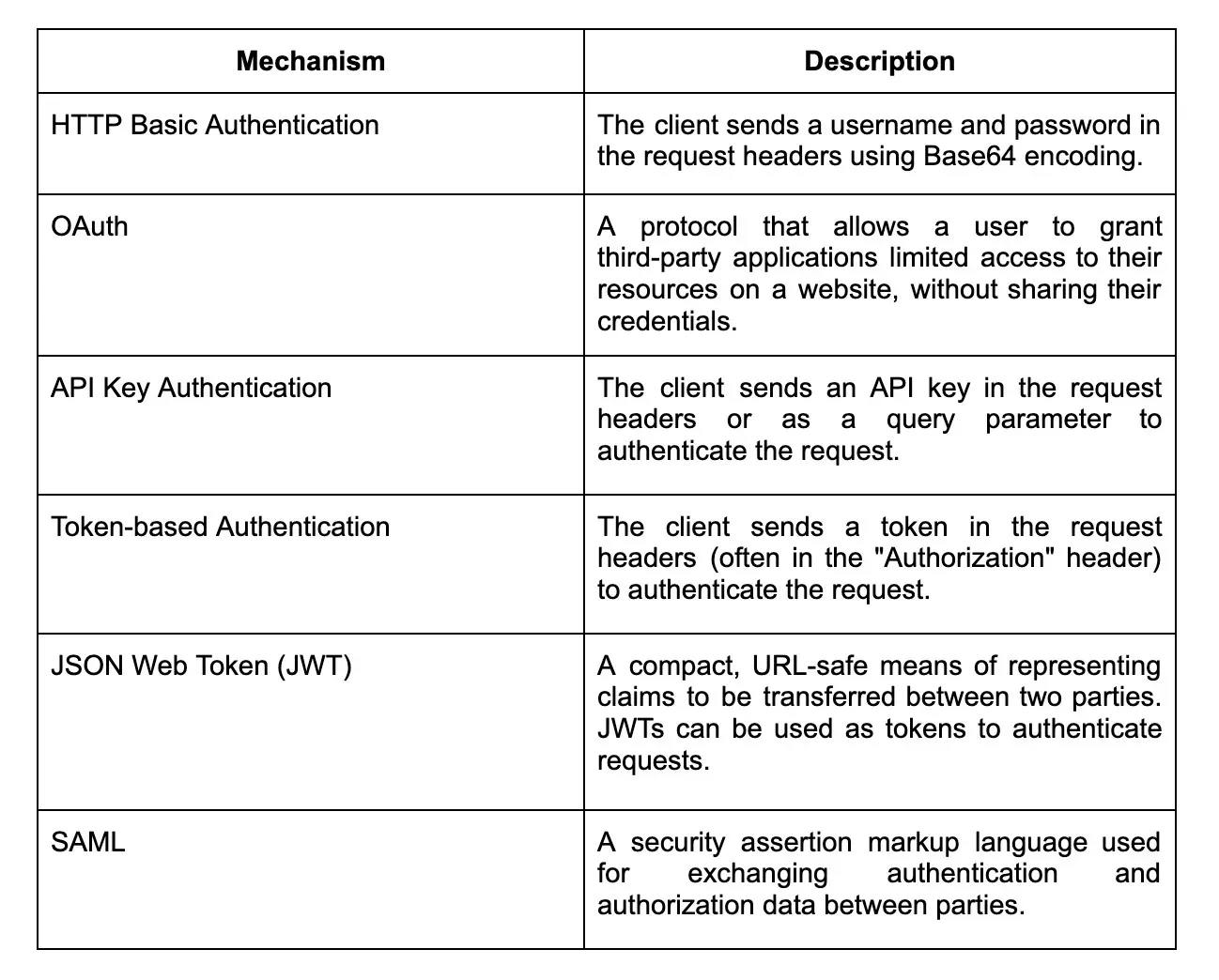 authentication mechanisms.webp