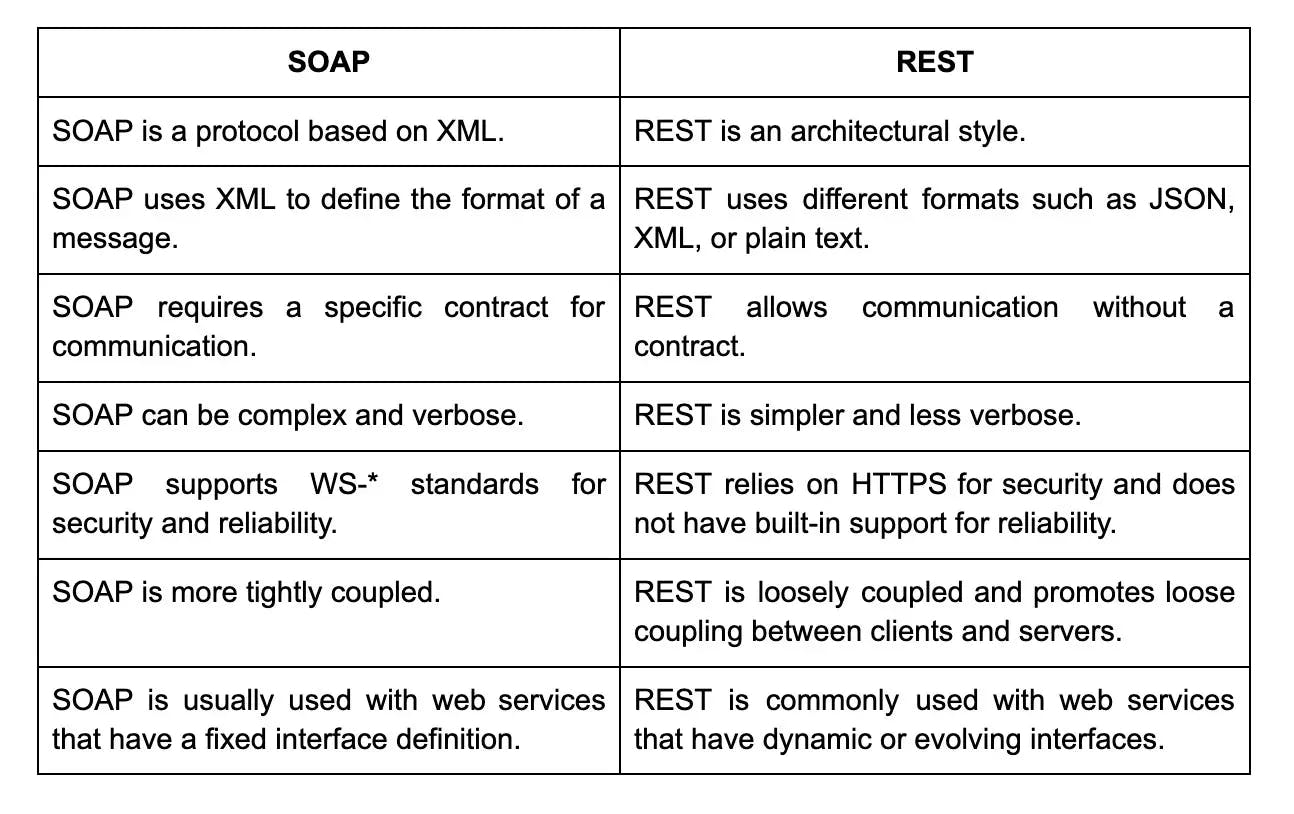 soap vs rest.webp