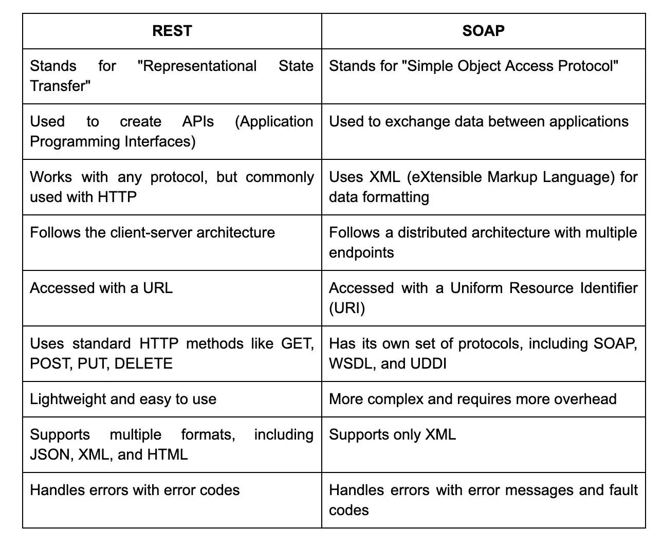 rest vs soap.webp