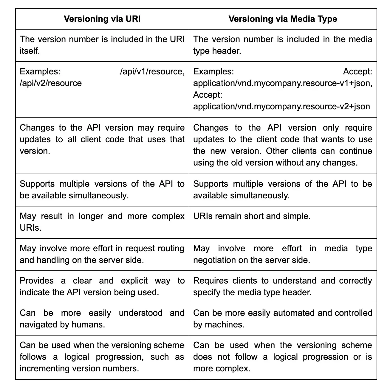 versioning an api.webp