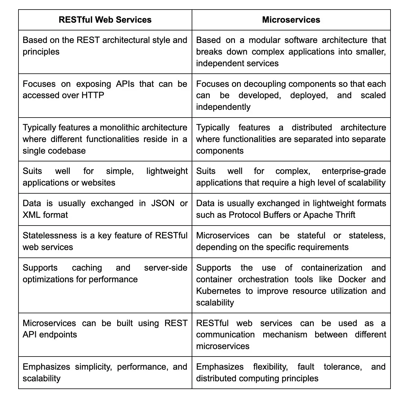 restful web services.webp