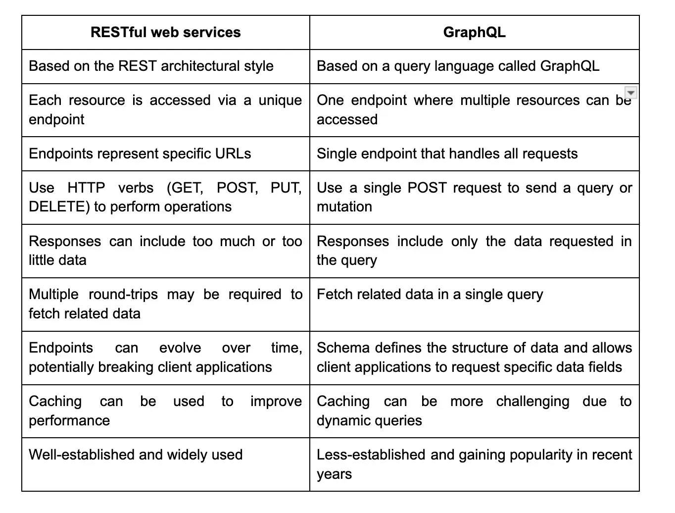 restful vs graphql.webp